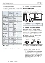 Предварительный просмотр 372 страницы Hitachi RASM-2VRE Instruction Manual