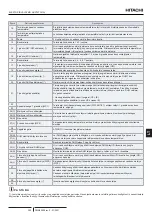 Предварительный просмотр 375 страницы Hitachi RASM-2VRE Instruction Manual