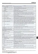 Предварительный просмотр 427 страницы Hitachi RASM-2VRE Instruction Manual