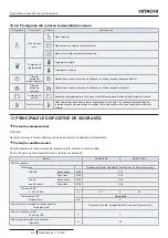 Предварительный просмотр 436 страницы Hitachi RASM-2VRE Instruction Manual