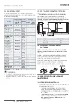 Предварительный просмотр 450 страницы Hitachi RASM-2VRE Instruction Manual