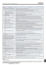 Предварительный просмотр 479 страницы Hitachi RASM-2VRE Instruction Manual