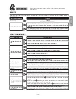 Preview for 51 page of Hitachi RAW-25NH2A Operation Manual