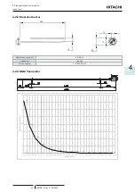 Предварительный просмотр 57 страницы Hitachi RAW-35RHC Service Manual