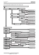 Предварительный просмотр 72 страницы Hitachi RAW-35RHC Service Manual