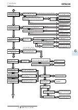 Предварительный просмотр 73 страницы Hitachi RAW-35RHC Service Manual