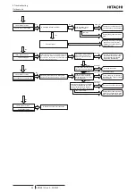 Предварительный просмотр 74 страницы Hitachi RAW-35RHC Service Manual