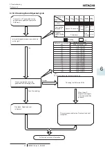 Предварительный просмотр 75 страницы Hitachi RAW-35RHC Service Manual