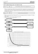 Предварительный просмотр 80 страницы Hitachi RAW-35RHC Service Manual