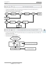 Предварительный просмотр 81 страницы Hitachi RAW-35RHC Service Manual