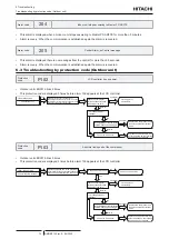 Предварительный просмотр 82 страницы Hitachi RAW-35RHC Service Manual