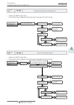 Предварительный просмотр 83 страницы Hitachi RAW-35RHC Service Manual