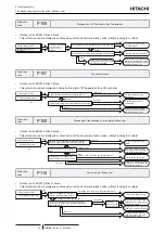 Предварительный просмотр 84 страницы Hitachi RAW-35RHC Service Manual