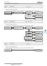 Предварительный просмотр 85 страницы Hitachi RAW-35RHC Service Manual