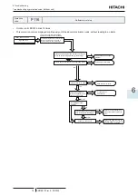 Предварительный просмотр 87 страницы Hitachi RAW-35RHC Service Manual