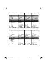 Предварительный просмотр 3 страницы Hitachi RB 40SA Handling Instructions Manual