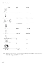 Предварительный просмотр 13 страницы Hitachi RB100EF Owner'S Manual