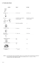 Предварительный просмотр 25 страницы Hitachi RB100EF Owner'S Manual