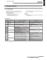 Preview for 45 page of Hitachi RCD-2.0FSNE Installation And Operation Manual