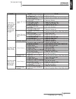 Preview for 47 page of Hitachi RCD-2.0FSNE Installation And Operation Manual