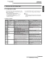 Preview for 81 page of Hitachi RCD-2.0FSNE Installation And Operation Manual