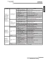 Preview for 83 page of Hitachi RCD-2.0FSNE Installation And Operation Manual