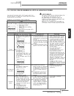 Preview for 151 page of Hitachi RCD-2.0FSNE Installation And Operation Manual