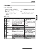 Preview for 153 page of Hitachi RCD-2.0FSNE Installation And Operation Manual