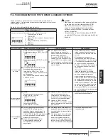 Preview for 223 page of Hitachi RCD-2.0FSNE Installation And Operation Manual