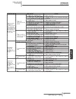 Preview for 227 page of Hitachi RCD-2.0FSNE Installation And Operation Manual