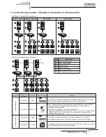 Preview for 256 page of Hitachi RCD-2.0FSNE Installation And Operation Manual