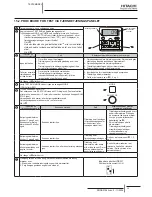 Preview for 258 page of Hitachi RCD-2.0FSNE Installation And Operation Manual