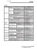 Preview for 262 page of Hitachi RCD-2.0FSNE Installation And Operation Manual