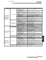 Preview for 263 page of Hitachi RCD-2.0FSNE Installation And Operation Manual