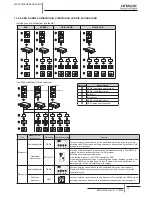 Preview for 292 page of Hitachi RCD-2.0FSNE Installation And Operation Manual