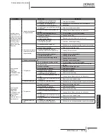 Preview for 299 page of Hitachi RCD-2.0FSNE Installation And Operation Manual