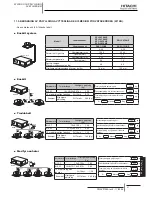 Preview for 321 page of Hitachi RCD-2.0FSNE Installation And Operation Manual