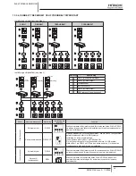 Preview for 328 page of Hitachi RCD-2.0FSNE Installation And Operation Manual