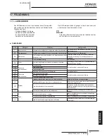 Preview for 333 page of Hitachi RCD-2.0FSNE Installation And Operation Manual