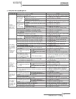 Preview for 370 page of Hitachi RCD-2.0FSNE Installation And Operation Manual