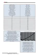 Preview for 22 page of Hitachi RCD-2.0FSR Installation & Operation Manual