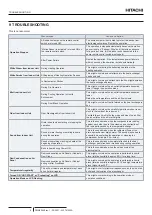 Preview for 40 page of Hitachi RCD-2.0FSR Installation & Operation Manual