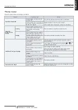 Preview for 41 page of Hitachi RCD-2.0FSR Installation & Operation Manual