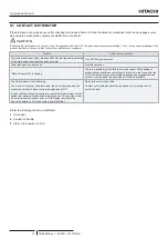 Preview for 42 page of Hitachi RCD-2.0FSR Installation & Operation Manual