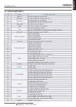 Preview for 43 page of Hitachi RCD-2.0FSR Installation & Operation Manual