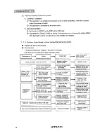 Предварительный просмотр 12 страницы Hitachi RCD-2.5FS Service Manual