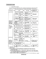 Предварительный просмотр 14 страницы Hitachi RCD-2.5FS Service Manual