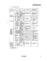 Предварительный просмотр 15 страницы Hitachi RCD-2.5FS Service Manual