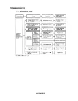 Предварительный просмотр 20 страницы Hitachi RCD-2.5FS Service Manual