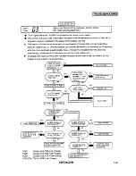 Предварительный просмотр 29 страницы Hitachi RCD-2.5FS Service Manual